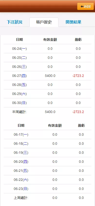 图片[4]-OA盘菠菜bw信用，完整版+教程