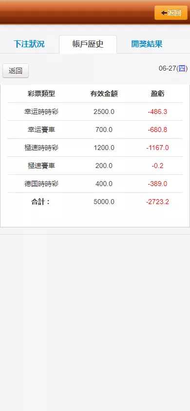 图片[6]-OA盘菠菜bw信用，完整版+教程