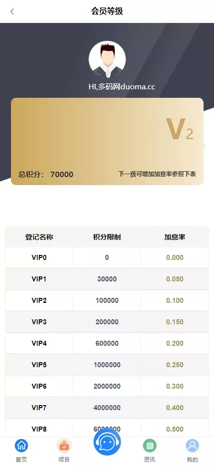 图片[4]-全新VUE基金投资理财系统】余额宝+签到+积分商城+余额互转+前端VUE
