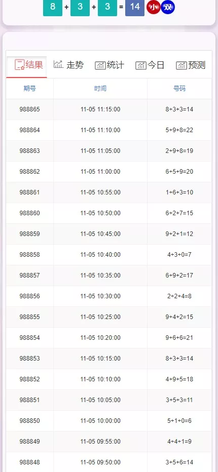 图片[4]-【28开奖网】加拿大西+比特28+分分28+加拿大28+开奖网带预测源码+刮刮乐功能+自动采集+前端可自由开发