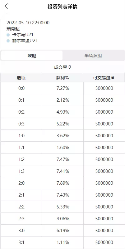 【反波胆系统】usdt充值+双语言球盘+足球下注系统+前端VUE源码-天网源码