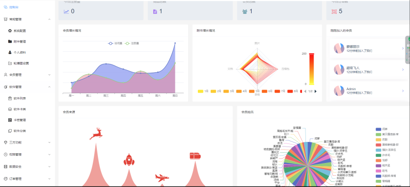 免签支付Thinkphp+vue+nuxt多平台全自动发卡自动售卡系统源码-天网源码