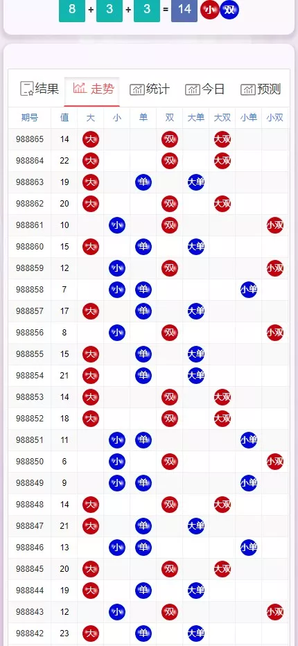 图片[2]-【28开奖网】加拿大西+比特28+分分28+加拿大28+开奖网带预测源码+刮刮乐功能+自动采集+前端可自由开发
