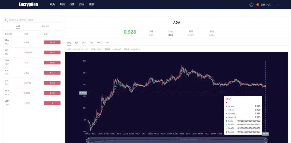 图片[3]-【全新PC版微盘系统】微盘外汇系统+USDT充值+九种语言+实名认证