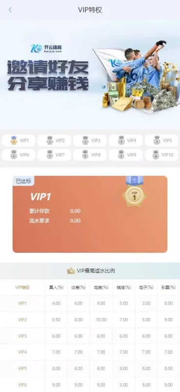 【开云体育】高仿开云娱乐综合盘娱乐城源码+基于欧宝二开UI+前端vue编译+后端PHP-天网源码