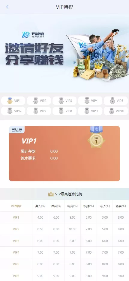 【开云体育】高仿开云娱乐综合盘娱乐城源码+基于欧宝二开UI+前端vue编译+后端PHP