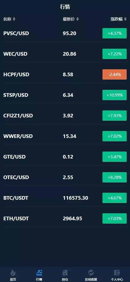 图片[7]-【CCX多语言外汇微盘微交易源码】前端uniapp+新版海外微盘系统+多语言微交易+虚拟币秒合约