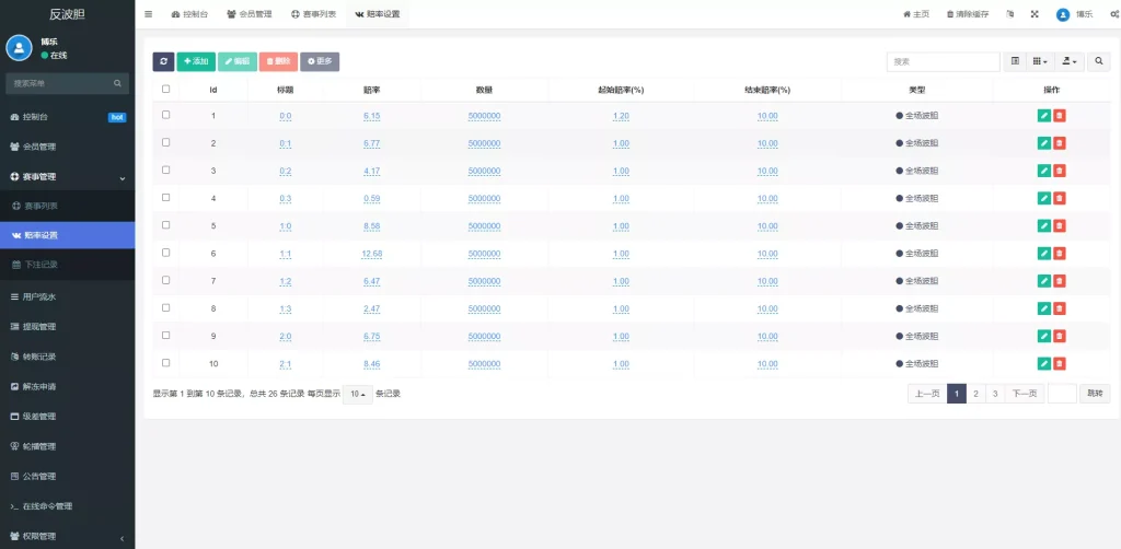 图片[8]-【反波胆系统】usdt充值+双语言球盘+足球下注系统+前端VUE源码