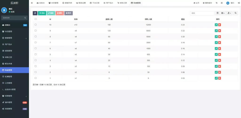 图片[15]-【反波胆系统】usdt充值+双语言球盘+足球下注系统+前端VUE源码