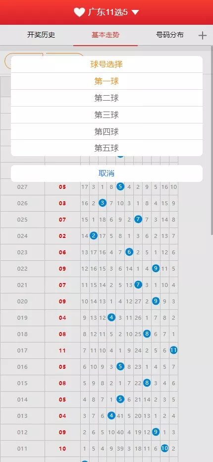 图片[7]-广东11X5开奖结果】基本走势图+开奖结果+开奖历史+号码分布
