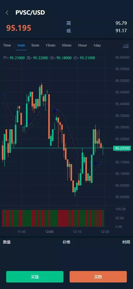 图片[10]-【CCX多语言外汇微盘微交易源码】前端uniapp+新版海外微盘系统+多语言微交易+虚拟币秒合约