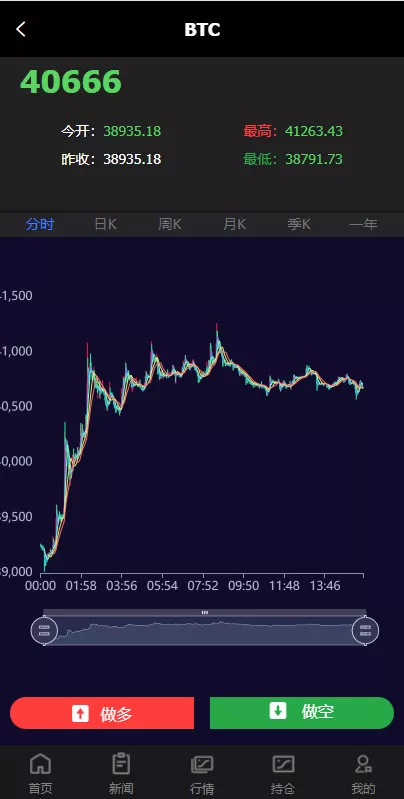 图片[12]-【全新PC版微盘系统】微盘外汇系统+USDT充值+九种语言+实名认证