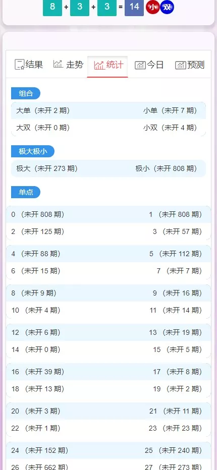 图片[11]-【28开奖网】加拿大西+比特28+分分28+加拿大28+开奖网带预测源码+刮刮乐功能+自动采集+前端可自由开发