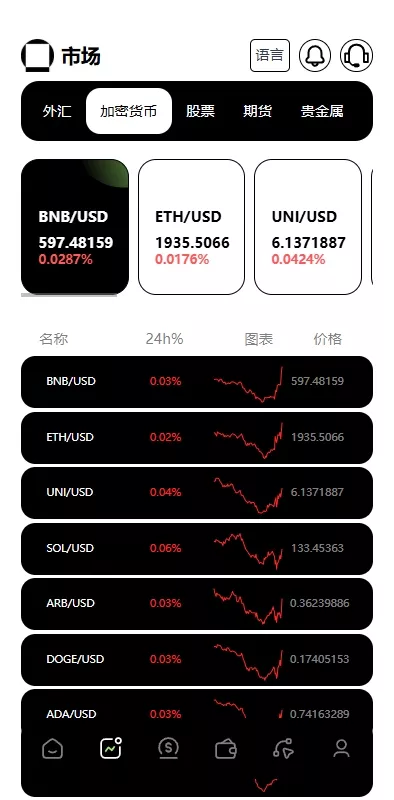 图片[4]-【综合盘交易所】外汇+虚拟币+股票+期货交易所系统