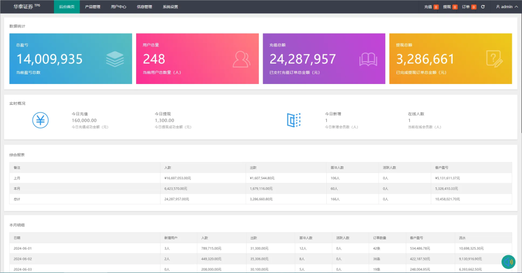图片[13]-中信证券新UI+前端html+后端带控
