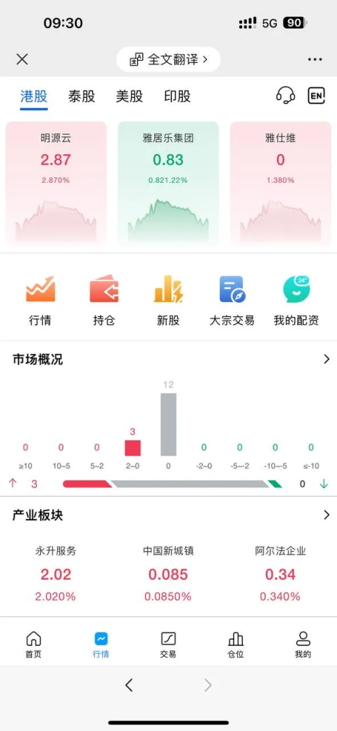 图片[3]-海外股票交易源码+港股泰股+美股源码+印度股源码+马拉西亚股票源码+国际股票配资