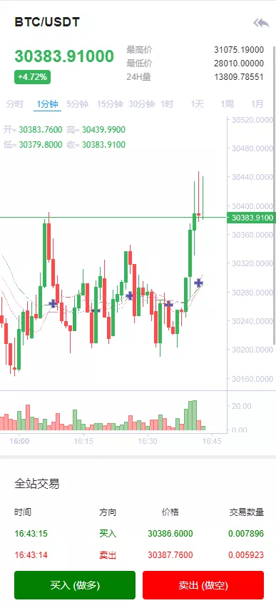 图片[9]-【全开源Bbank多语言】交易所二开平台币/矿机系统/分析师/币币合约交易