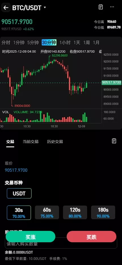 图片[10]-【新增dapp登陆】跟单交易所+C2C+现货+杠杆合约+期权秒合约+挖矿理财+申购+插针+交易所源码