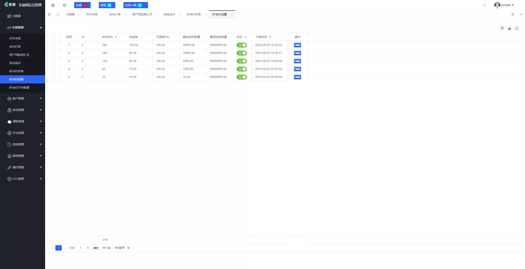 图片[33]-【新增dapp登陆】跟单交易所+C2C+现货+杠杆合约+期权秒合约+挖矿理财+申购+插针+交易所源码