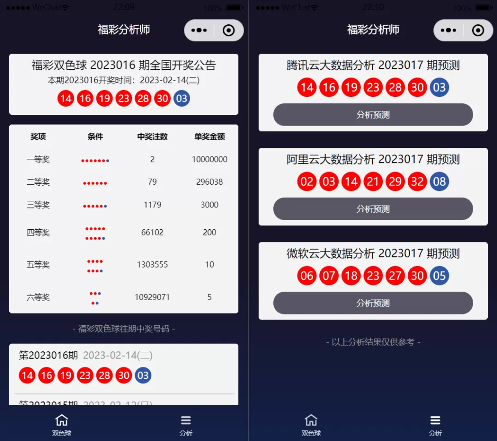 【小程序源码】中国福彩大数据分析大师 双色球号码预测+微信小程序版源码