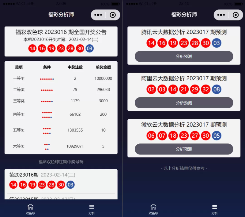 【小程序源码】中国福彩大数据分析大师 双色球号码预测+微信小程序版源码-天网源码