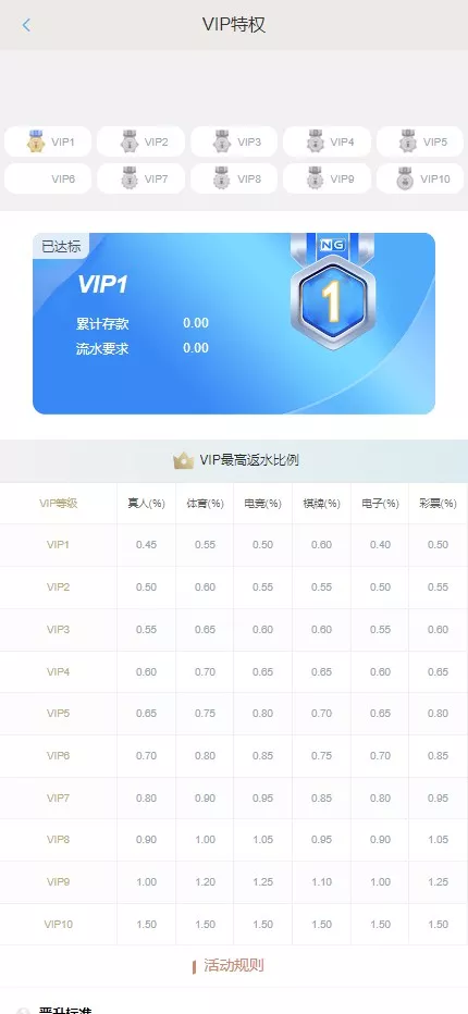 图片[15]-【南宫C7娱乐源码】H5南宫C7新版ui源码+带机器人+C7娱乐现金盘BC源码+运营版