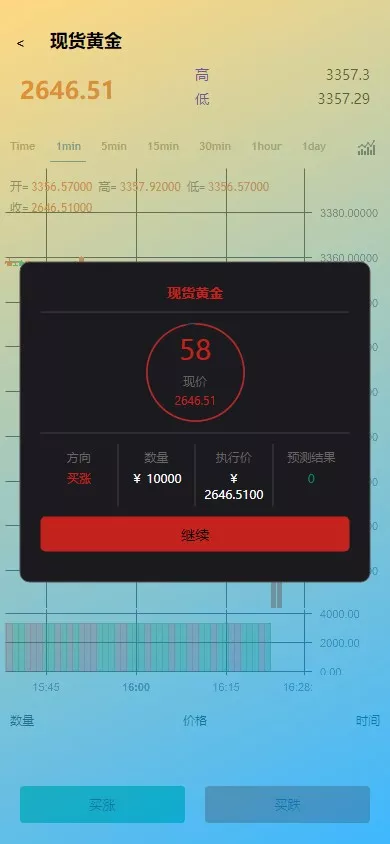 图片[5]-【海外微交易系统】虚拟币黄金期货微盘+多语言秒合约微盘