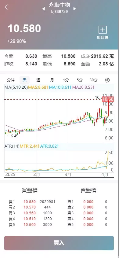 图片[4]-【香港股票源码】大宗交易源码+新股申购+vue全开源+搭建教程