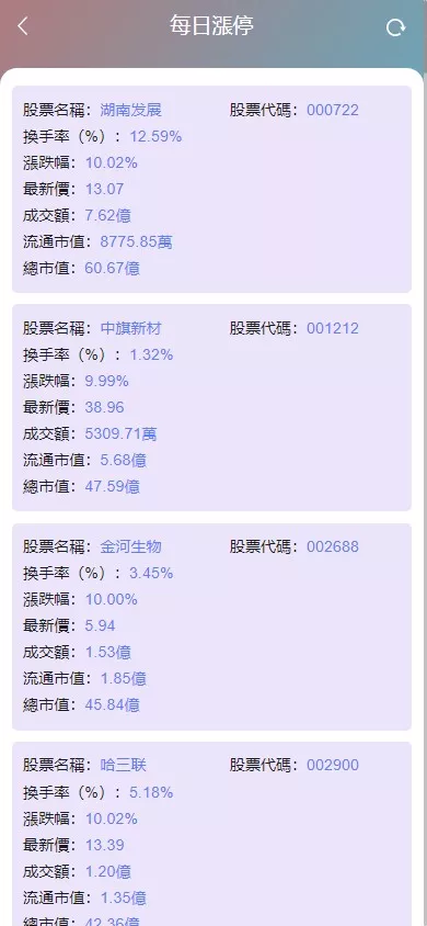 图片[6]-【香港股票源码】大宗交易源码+新股申购+vue全开源+搭建教程