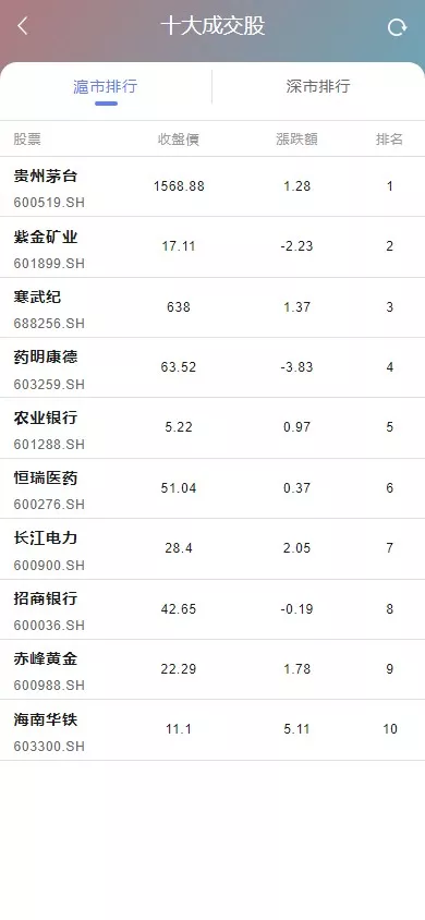 图片[7]-【香港股票源码】大宗交易源码+新股申购+vue全开源+搭建教程