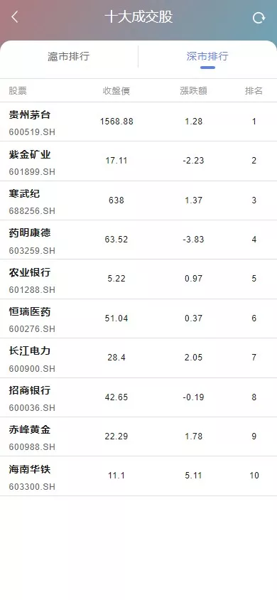 图片[8]-【香港股票源码】大宗交易源码+新股申购+vue全开源+搭建教程