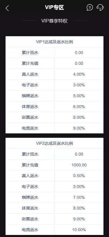 图片[6]-【K8凯发娱乐城包网源码】可对接美盛api和NGapi+前端wap+pc是vue纯源码+后端PHP