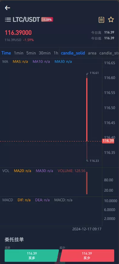 图片[4]-【Crypto多语言交易所】前端uniapp纯源码+秒合约交易+合约交易+期权交易+币币交易+杠杆交易+挖矿锁仓+新币申购+NFT盲盒+双币理财