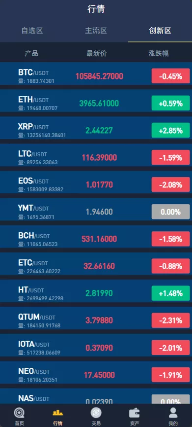 图片[6]-【Crypto多语言交易所】前端uniapp纯源码+秒合约交易+合约交易+期权交易+币币交易+杠杆交易+挖矿锁仓+新币申购+NFT盲盒+双币理财