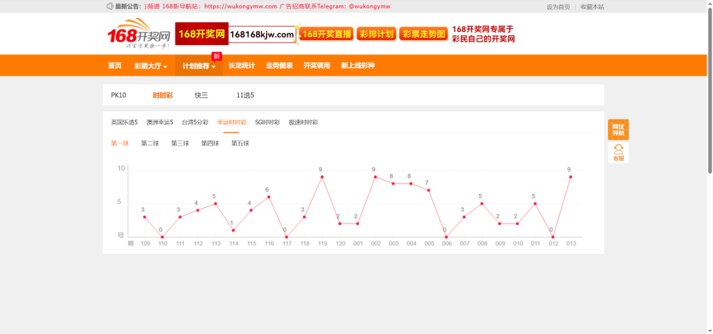 图片[12]-定制版168开奖网源码/广告位管理+优化采集方式+私彩+修改开奖号码+Api开奖接口+自动采集文章/前端html+后端php