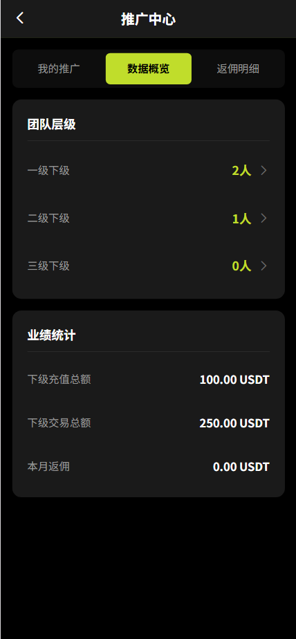 图片[16]-【售】SwiftGain EX多语言交易所源码/外汇+期货+虚拟货币+二开期权游戏+完整三级分销/前端vue纯源码+后端PHP