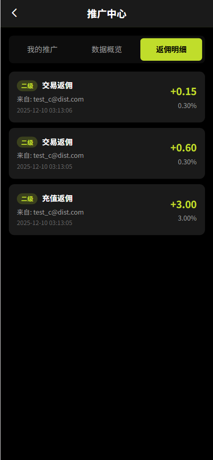 图片[17]-【售】SwiftGain EX多语言交易所源码/外汇+期货+虚拟货币+二开期权游戏+完整三级分销/前端vue纯源码+后端PHP