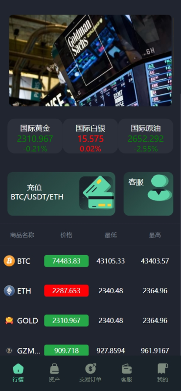 【亲测】高盛国际多语言微盘微交易所源码/多语言黄金理财源码/15种语言/前端html+后端PHP-天网源码