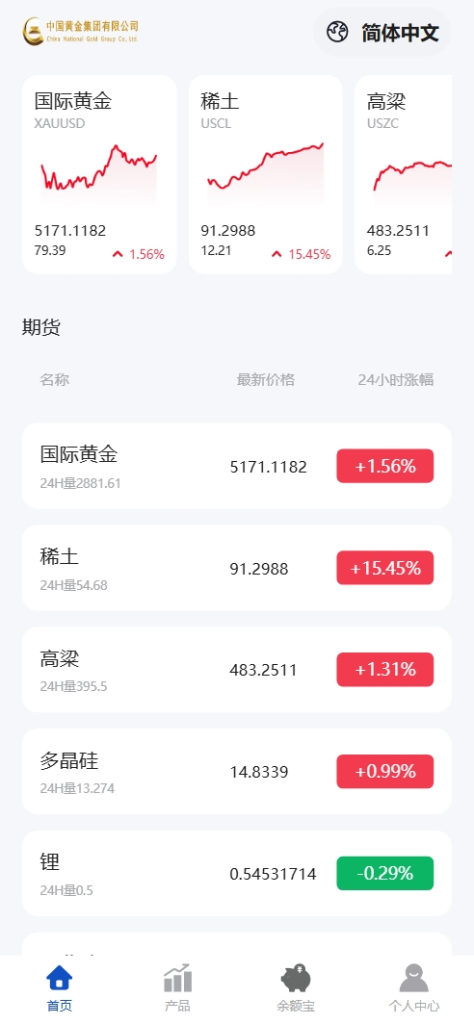 图片[4]-【售】中国黄金多语言贵金属期货微盘微交易所源码/带委买功能/盈亏控制/前端uniapp纯源码+后端PHP