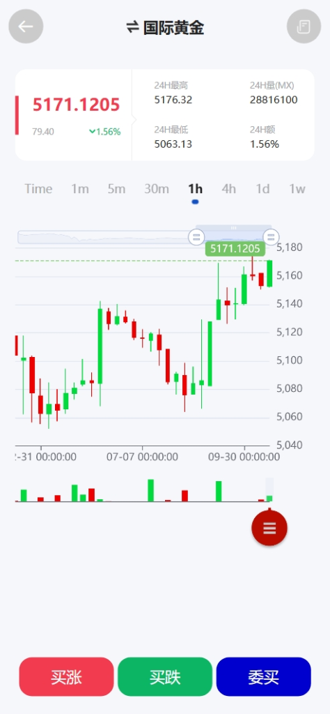 图片[6]-【售】中国黄金多语言贵金属期货微盘微交易所源码/带委买功能/盈亏控制/前端uniapp纯源码+后端PHP