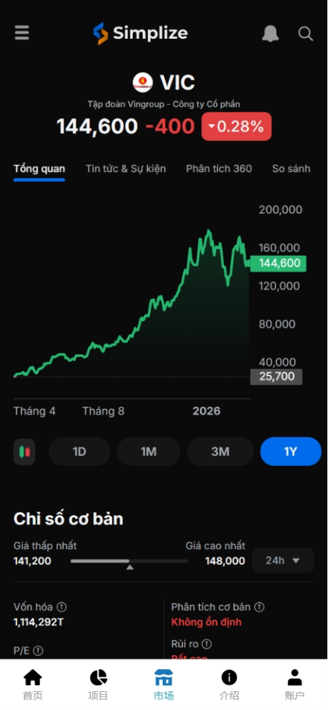 图片[8]-【售】VINFAST多语言投资理财源码/15种语言+团长代理+充值返利+三级分销/前端vue纯源码+后端PHP