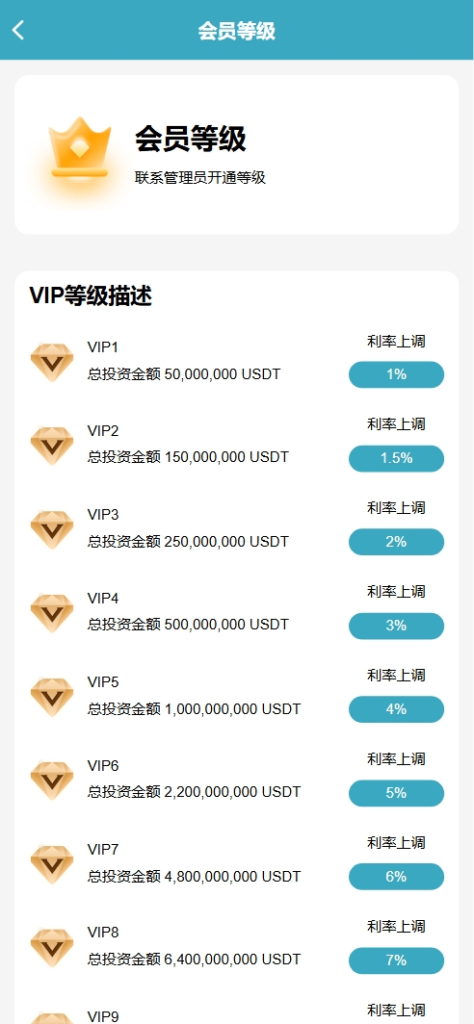 图片[11]-【售】VINFAST多语言投资理财源码/15种语言+团长代理+充值返利+三级分销/前端vue纯源码+后端PHP