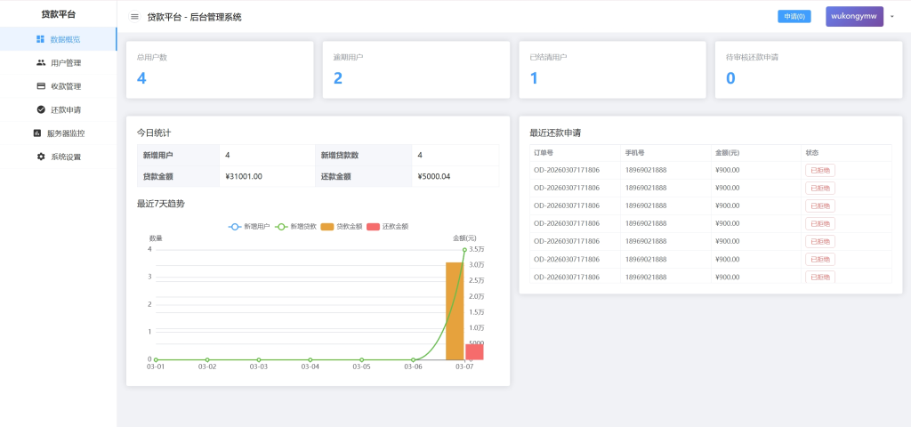 图片[6]-【售】分期付小额贷款源码/贷款催收源码/前端vue纯源码+后端Java纯源码